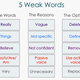 weak words